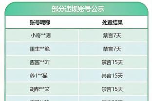 稳定输出！班凯罗14中7&三分5中3砍下20分10板 正负值+17